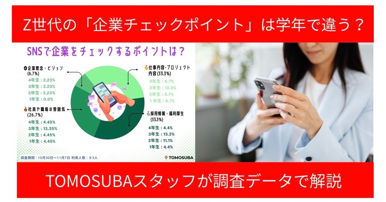 Z世代の企業チェックポイントは学年で違う？調査データ解説
